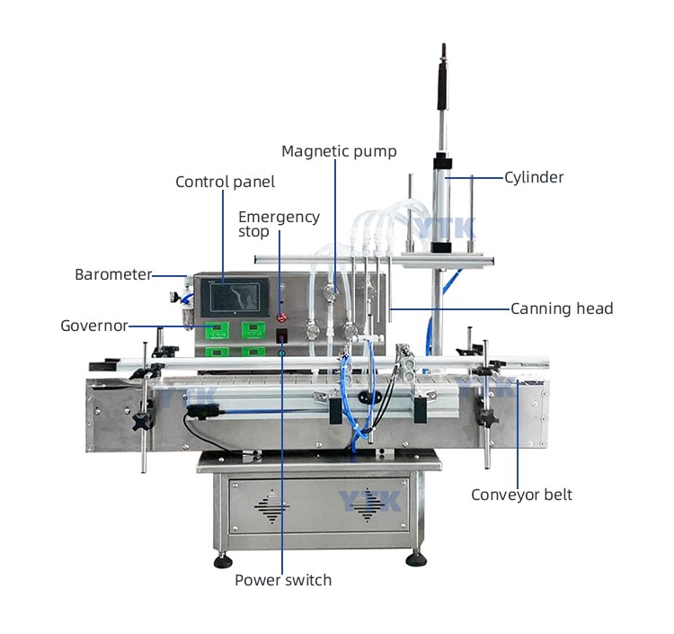 Desktop Automatic Filling Capping Machine with Bottle Feeder